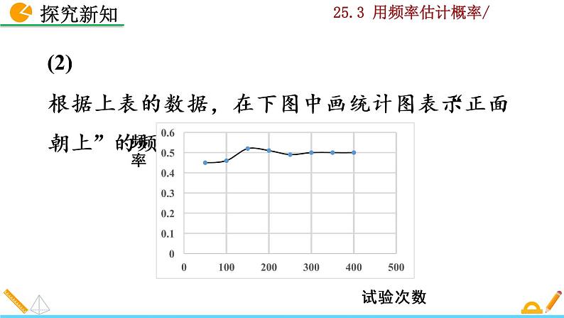 25.3《 用频率估计概率》PPT课件06