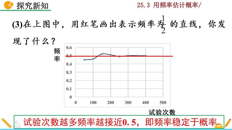 25.3《 用频率估计概率》PPT课件07