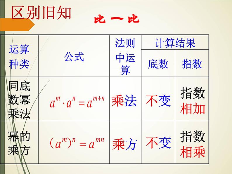 人教版数学八年级上册课件：14.1.2幂的乘方（17张ppt）第6页