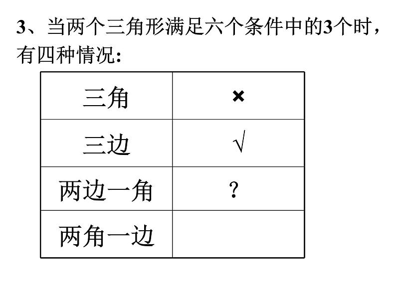 人教版数学八年级上册课件：12.2.2“边角边”判定三角形全等04