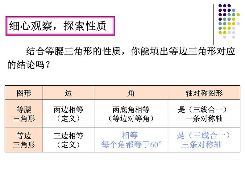 人教版数学八年级上册课件：13.3.2等边三角形的性质和判定第7页