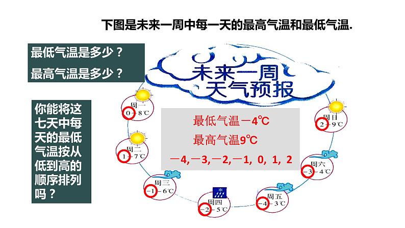 七年级(人教版)上册数学同步精品课件：1.2.4 绝对值（2）第3页