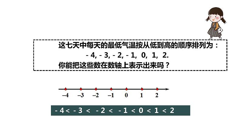 七年级(人教版)上册数学同步精品课件：1.2.4 绝对值（2）第4页