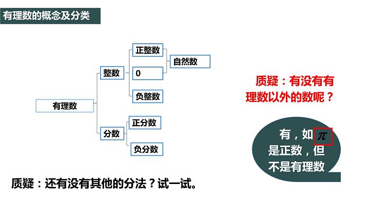 七年级(人教版)上册数学同步精品课件：1.2.1 有理数第8页