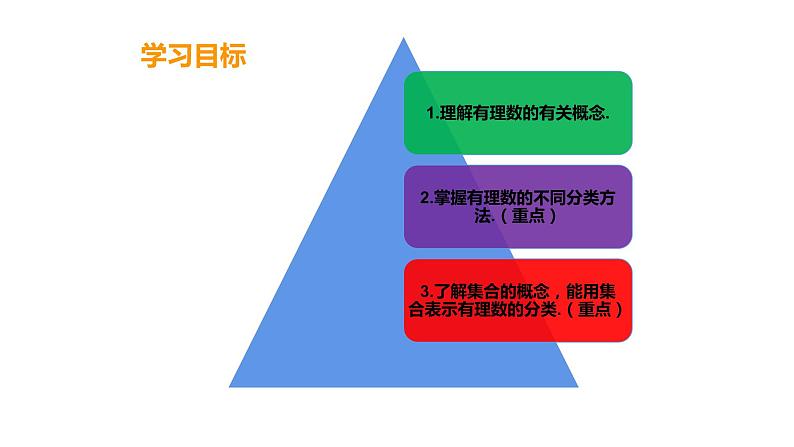 1.2.1有理数-人教版七年级数学上册课件第2页