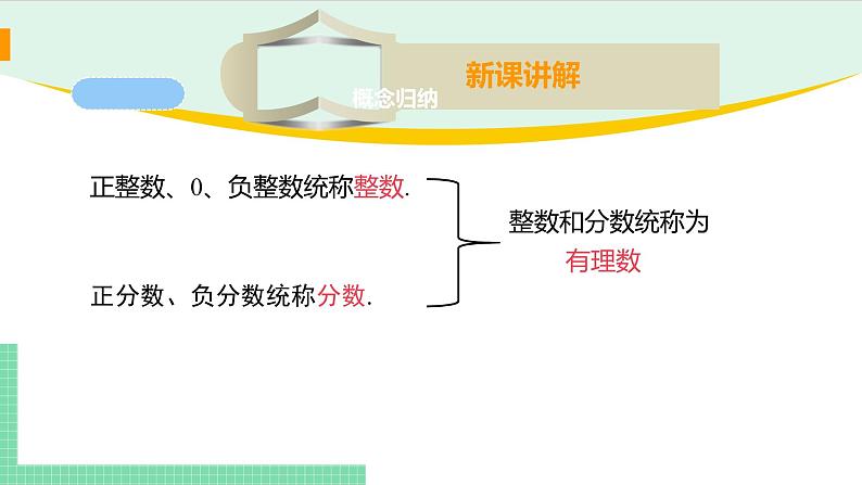 1.2.1有理数-人教版七年级数学上册课件第5页