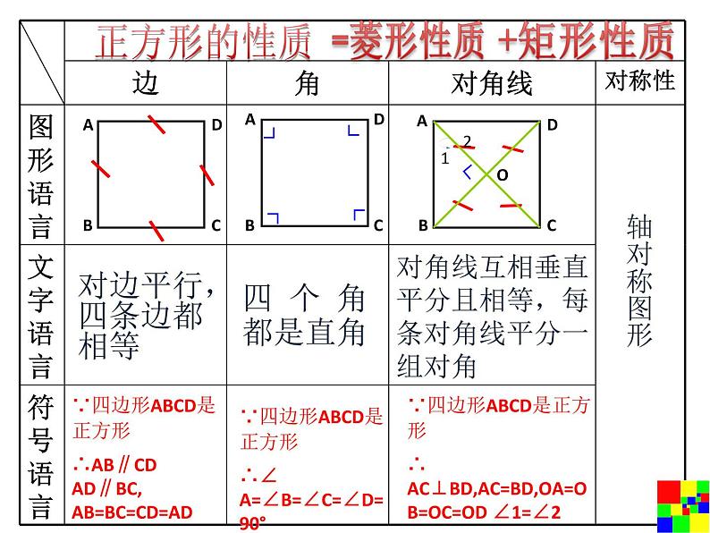 人教版数学八年级下册18.2.3正方形(共33张PPT)第3页