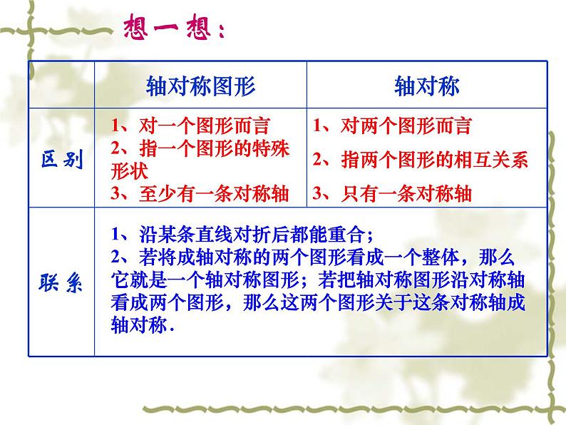 人教版八年级数学上册课件 13.1.2线段的垂直平分线的性质(共16张PPT)第2页