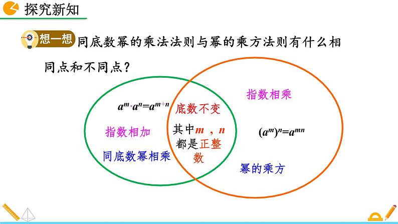 14.1.3 《积的乘方》精品课件06