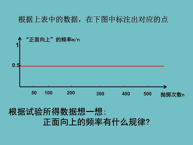 人教版九年级数学上册：25.3.1 用频率估计概率第1课时  课件(29张PPT)05