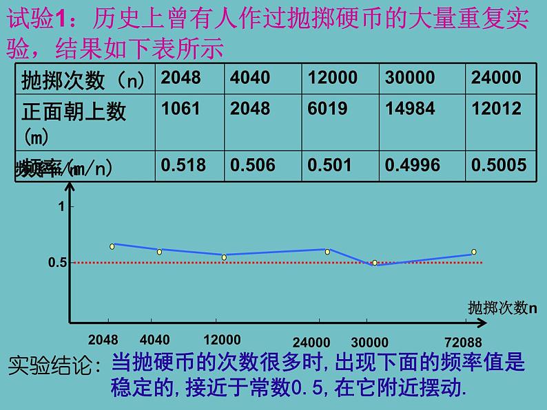 人教版九年级数学上册：25.3.1 用频率估计概率第1课时  课件(29张PPT)06