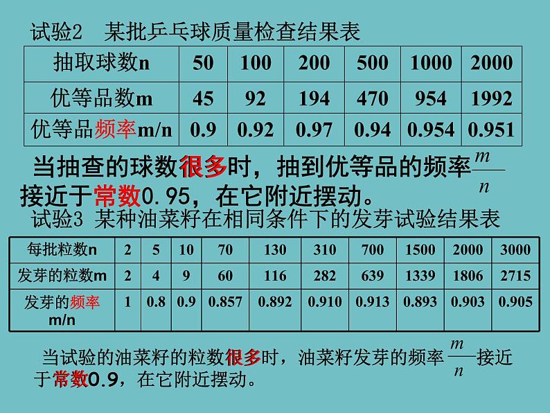 人教版九年级数学上册：25.3.1 用频率估计概率第1课时  课件(29张PPT)08