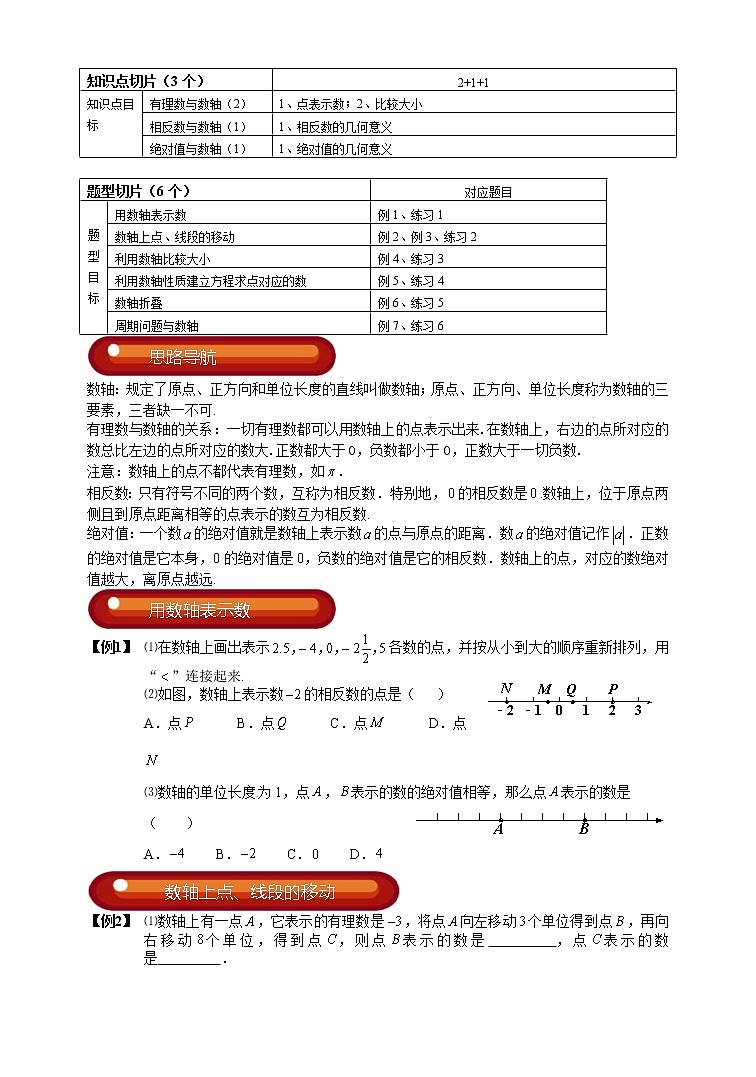 初一数学上册秋季班培优讲义  第1讲 有理数与数轴 学生版02