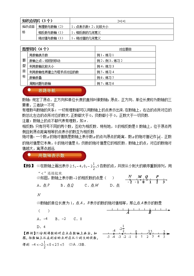 初一数学上册秋季班培优讲义 第1讲 有理数与数轴 教师版02