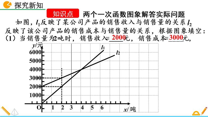 4.4《 一次函数的应用（第3课时）》课件05