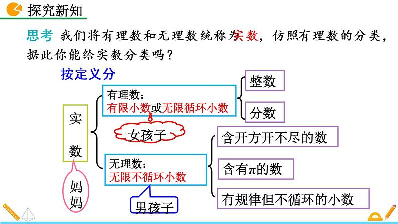 2.6《 实数》课件07