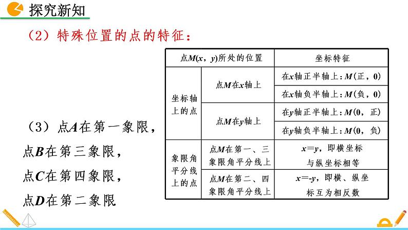 3.2《 平面直角坐标系（第2课时）》课件06
