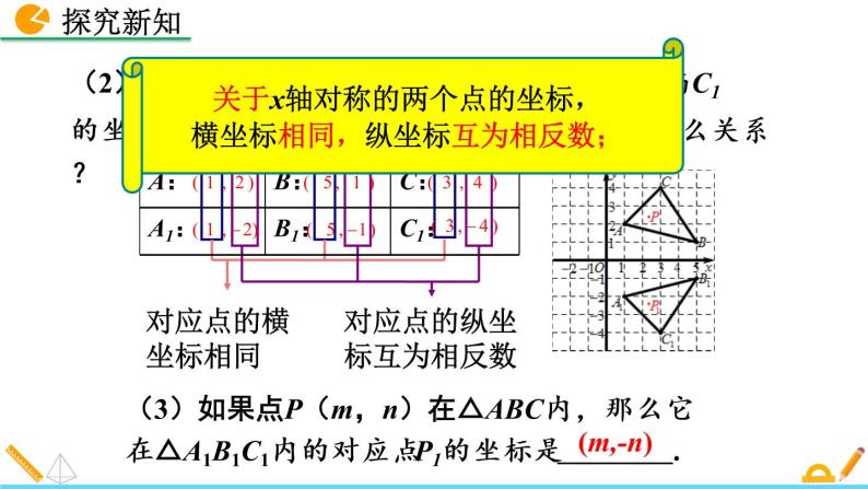 3.3《 轴对称与坐标变化》课件05