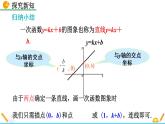 4.3《 一次函数的图象（第2课时）》课件