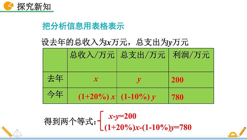 5.4《 应用二元一次方程组——增收节支》课件07