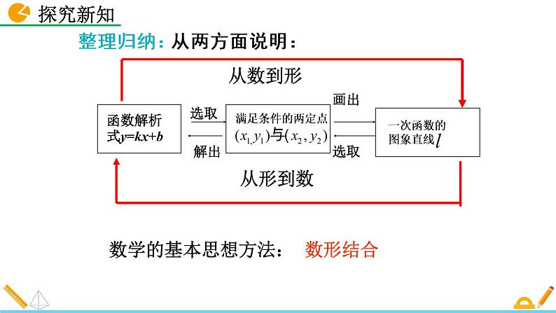 4.4《 一次函数的应用 （第1课时）》课件08