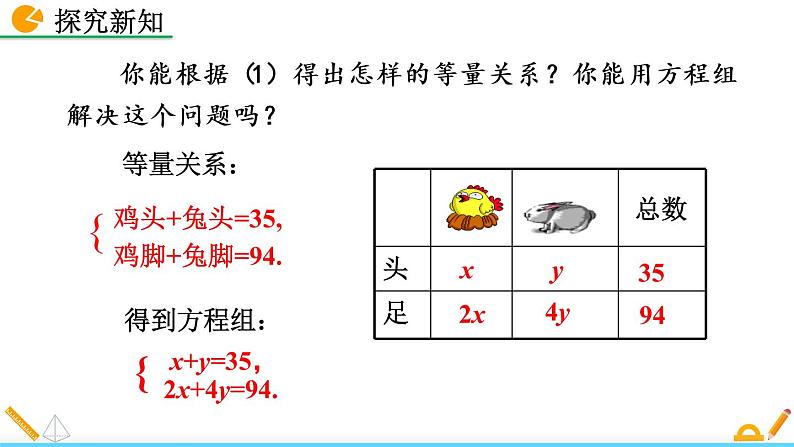 5.3《 应用二元一次方程组——鸡兔同笼》课件06