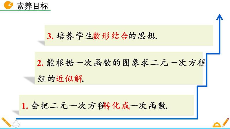 5.6《 二元一次方程与 一次函数》课件03