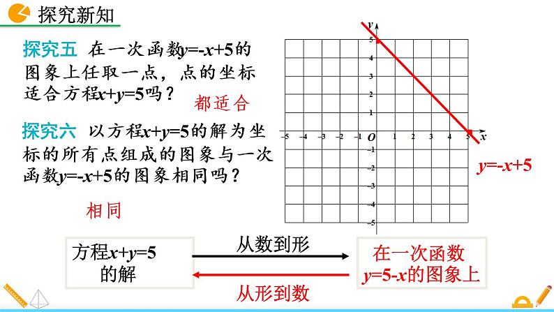 5.6《 二元一次方程与 一次函数》课件06