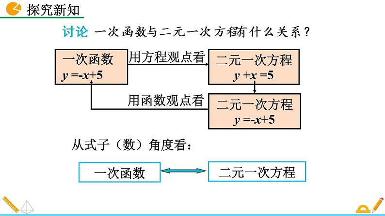 5.6《 二元一次方程与 一次函数》课件07