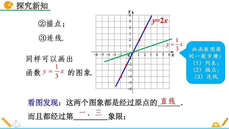 4.3《 一次函数的图象（第1课时）》课件05