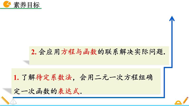 5.7《 用二元一次方程组确定一次函数表达式》课件03