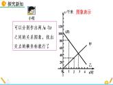 5.7《 用二元一次方程組確定一次函數(shù)表達(dá)式》課件