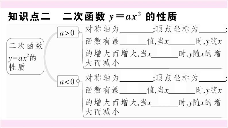 2020秋九年级数学上册第22章二次函数22.1.2二次函数y=ax2的图像和性质作业课件新版新人教版07