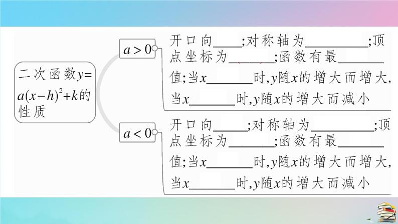 2020秋九年级数学上册第22章二次函数22.1.3第3课时二次函数y=ax_h2+k的图像和性质作业课件新版新人教版第3页