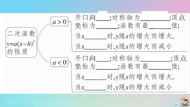 2020秋九年级数学上册第22章二次函数22.1.3第2课时二次函数y=ax_h2的图像和性质作业课件新版新人教版03