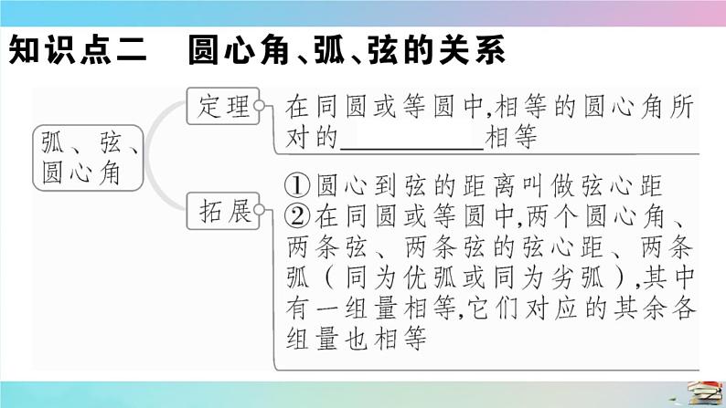 2020秋九年级数学上册第24章圆24.1圆的有关性质24.1.3弧弦圆周角作业课件新版新人教版05