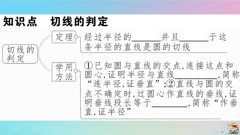 2020秋九年级数学上册第24章圆24.2点和圆直线和圆的位置关系24.2.2第2课时切线的判定作业课件新版新人教版03