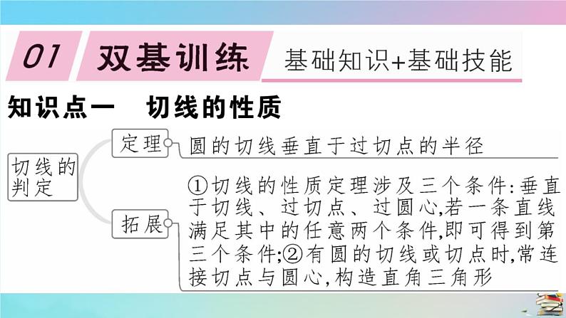 2020秋九年级数学上册第24章圆24.2点和圆直线和圆的位置关系24.2.2第3课时切线的性质作业课件新版新人教版第2页