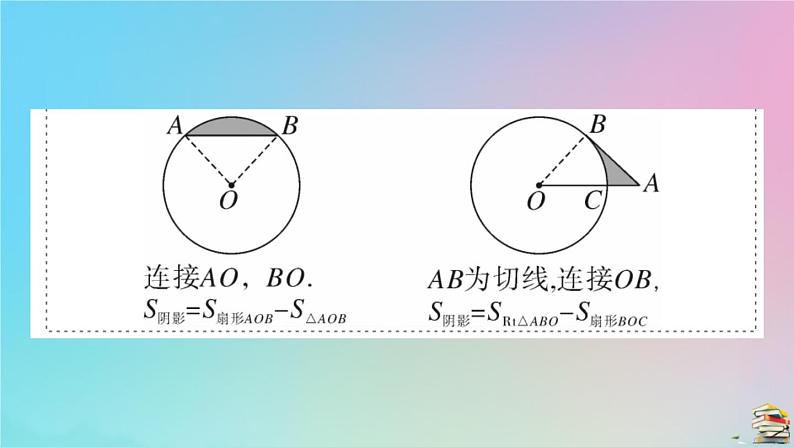 2020秋九年级数学上册第24章圆微专题不规则图形面积的常见计算技巧作业课件新版新人教版08