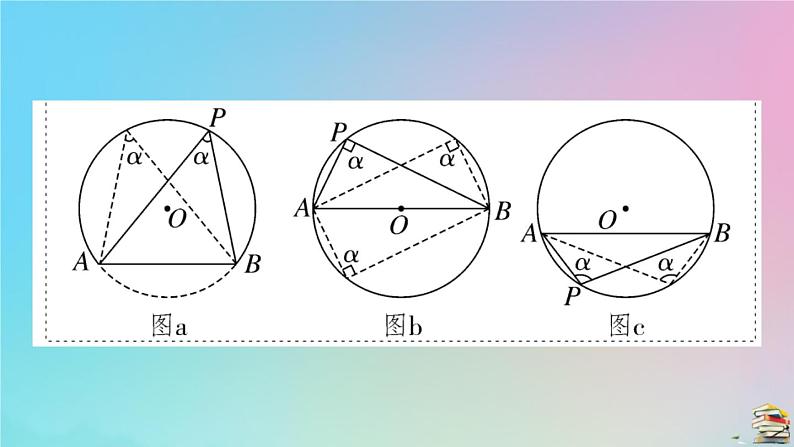 2020秋九年级数学上册第24章圆微专题隐圆与最值问题作业课件新版新人教版06