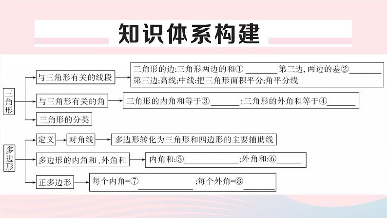 （湖北专版）八年级数学上册第11章三角形本章小结与复习课件（新版）新人教版02