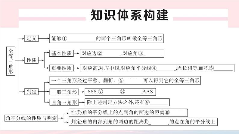 （湖北专版）八年级数学上册第12章全等三角形本章小结与复习课件（新版）新人教版02