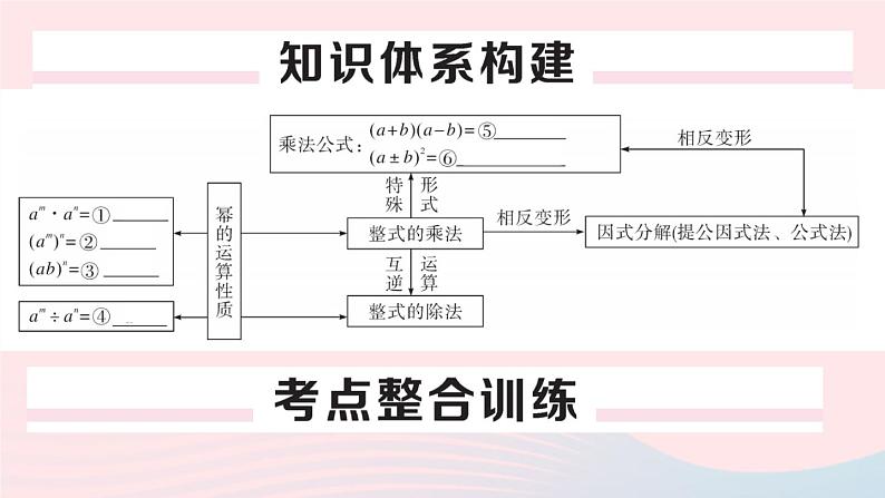 （湖北专版）八年级数学上册第14章整式的乘法与因式分解本章小结与复习课件（新版）新人教版02