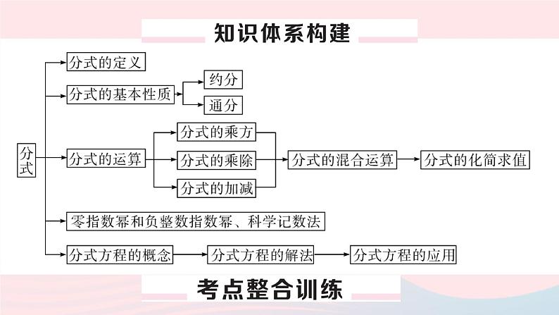 （湖北专版）八年级数学上册第15章分式本章小结与复习课件（新版）新人教版02