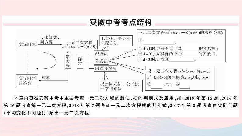 （安徽专版）九年级数学上册第21章一元二次方程小结与复习课件（新版）新人教版02