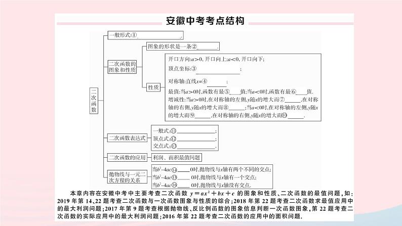 （安徽专版）九年级数学上册第22章二次函数小结与复习课件（新版）新人教版02