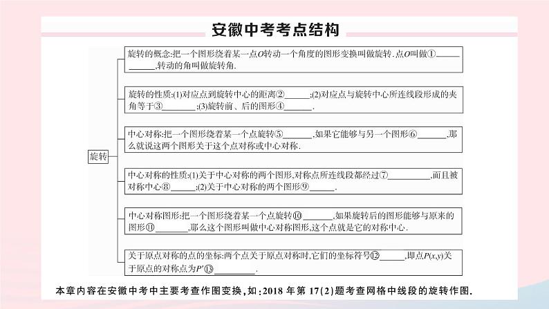 （安徽专版）九年级数学上册第23章旋转小结与复习课件（新版）新人教版第2页