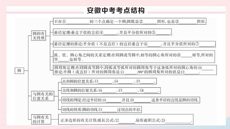 （安徽专版）九年级数学上册第24章圆小结与复习课件（新版）新人教版02