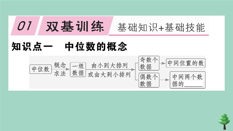 2020秋八年级数学上册第六章《数据的分析》6.2中位数与众数作业课件（新版）北师大版02