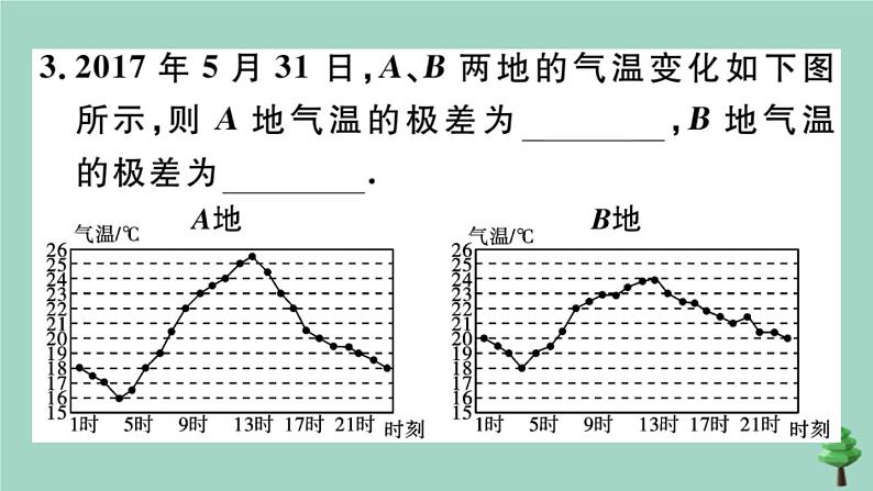 2020秋八年级数学上册第六章《数据的分析》6.4数据的离散程度第1课时极差、方差和标准差作业课件（新版）北师大版04